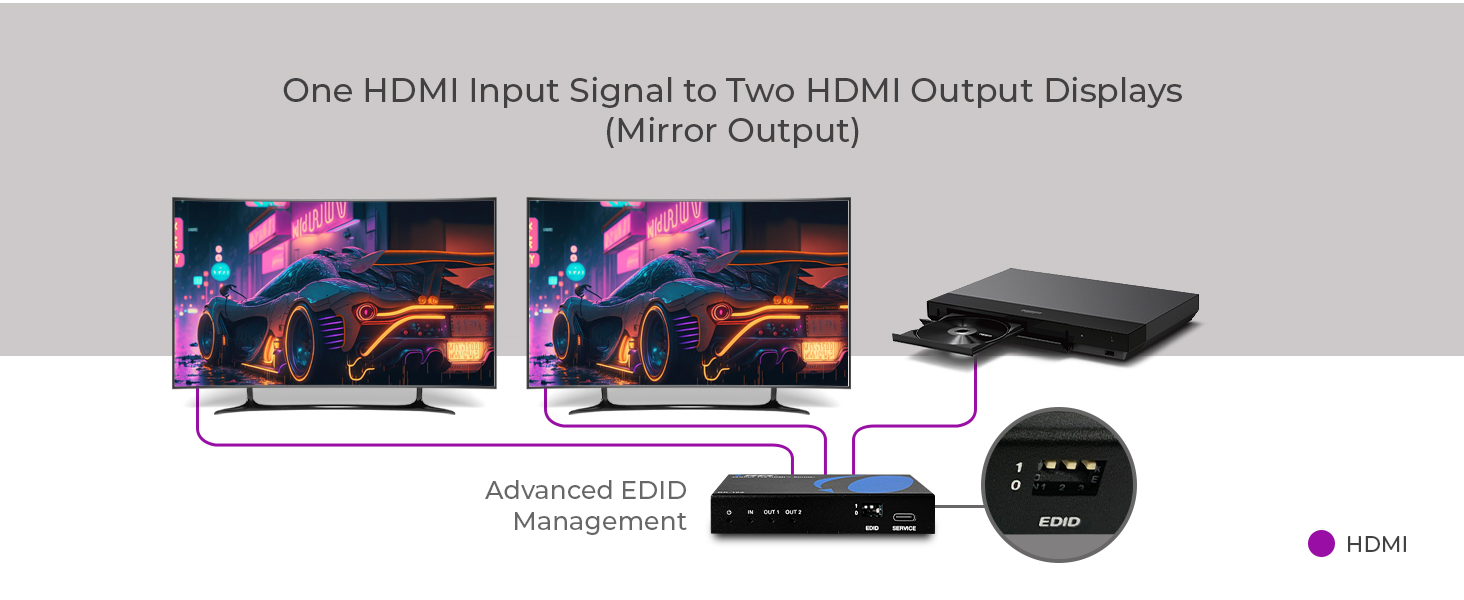 8k hdmi 1x2 splitter