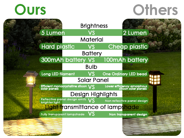 solar pathway lights