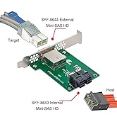 CY Mini SAS HD SFF-8644 to Internal SAS HD SFF-8643 PCBA Female Adapter Dual Ports with Low Profi...