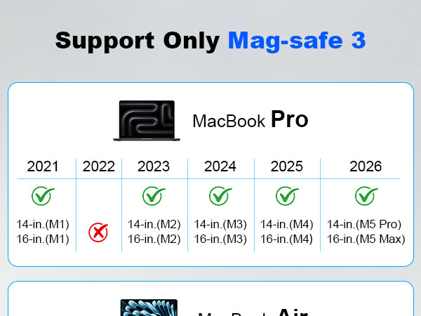 magsafe 3 cable