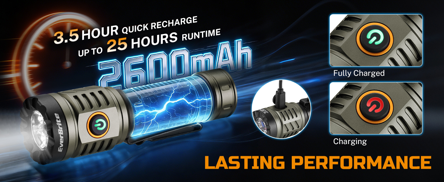 The flashlight has long performance, 3.5 hours quick recharge, up to 25 hours runtime