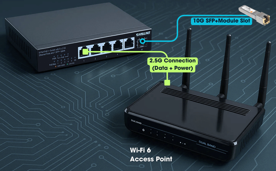 Connect WiFi Access Point via PoE