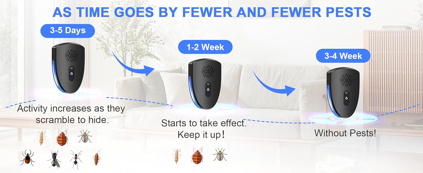 Insect Indoor Repeller