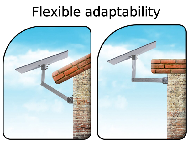 Applicable to multiple angles