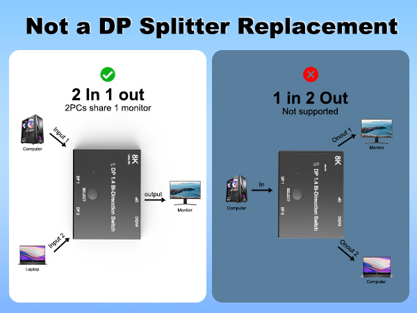 displayport 1.4 switch box