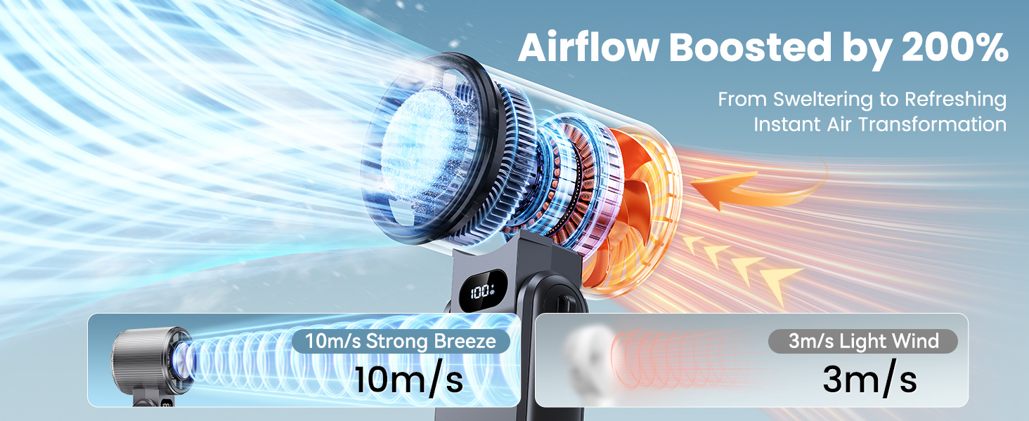 25000RPM Ulimate Cooling Turbo neck fans