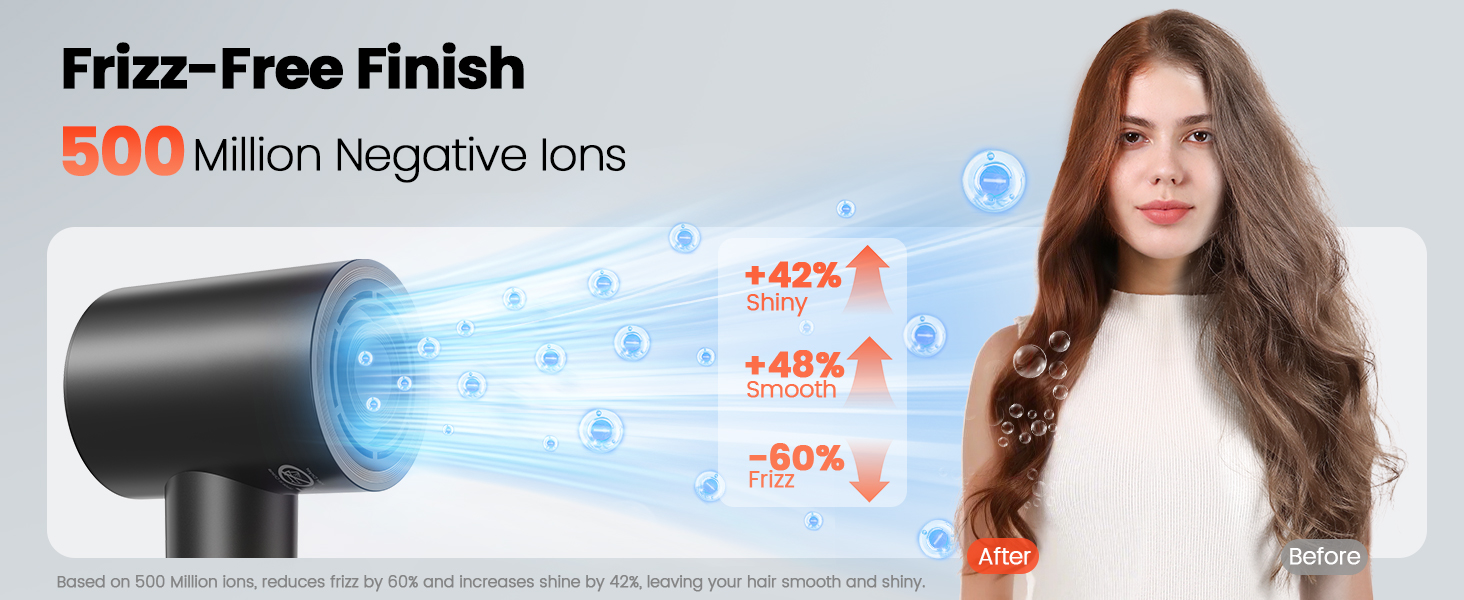 Ionic Hair Dryer