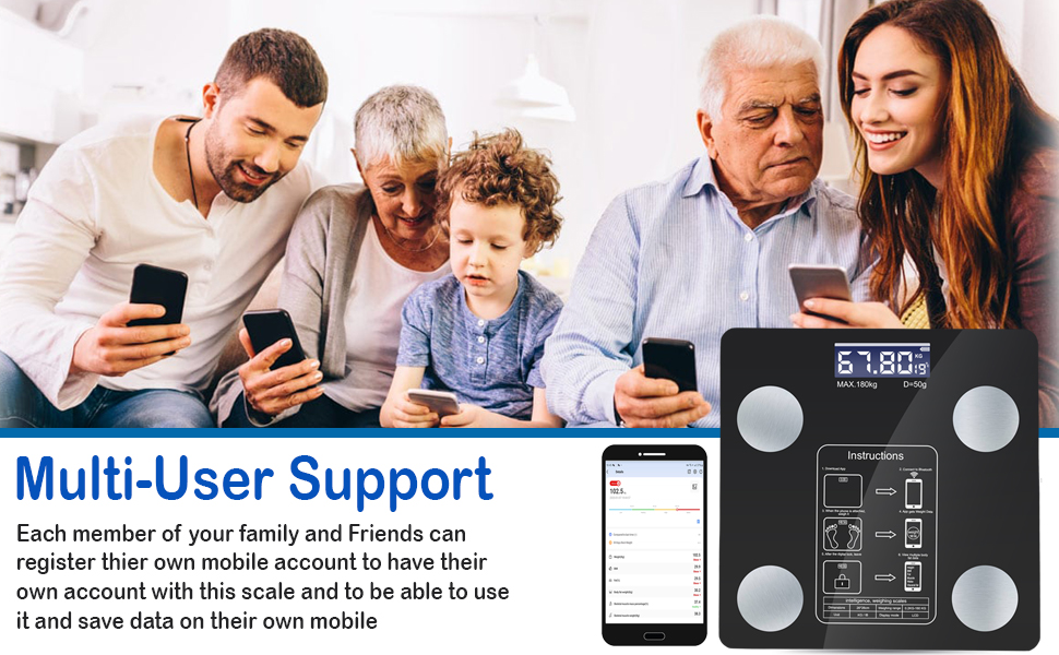 health analyzer