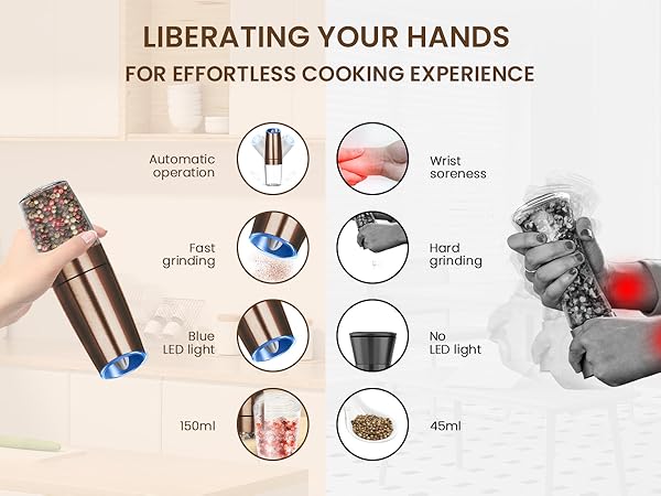 KIARYUOLL Gravity Electric Salt And Pepper Grinder Set