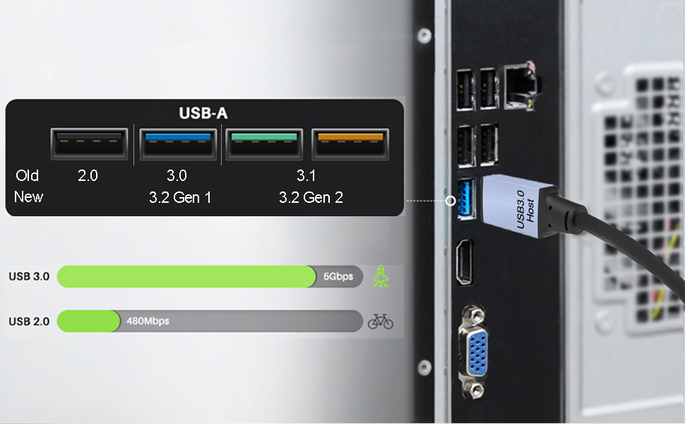 USB 3.0 5Gbps a-to-a male-male cable
