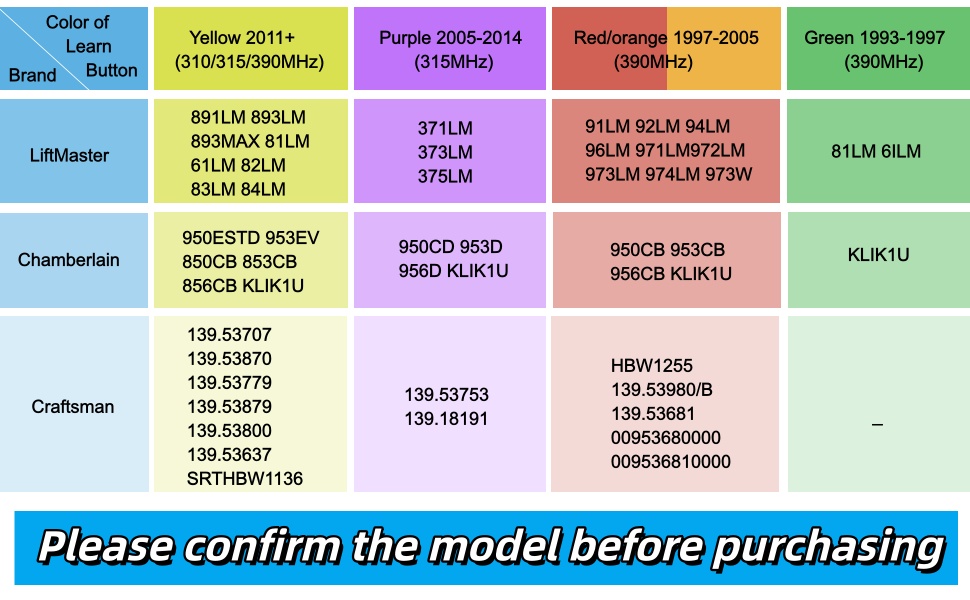 please confirm the model befor purchasing