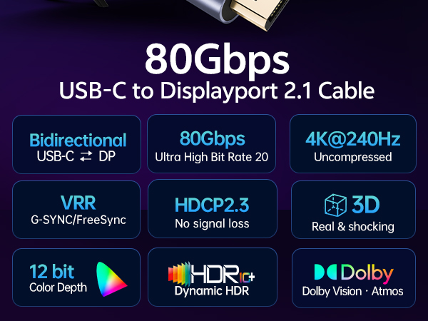 Bidirectional UHBR20 80Gbps USBC to DisplayPort 2.1