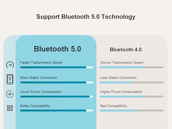 Bluetooth 5.0
