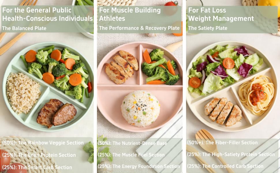 Unbreakable 3-Compartment Plates for Portion Control