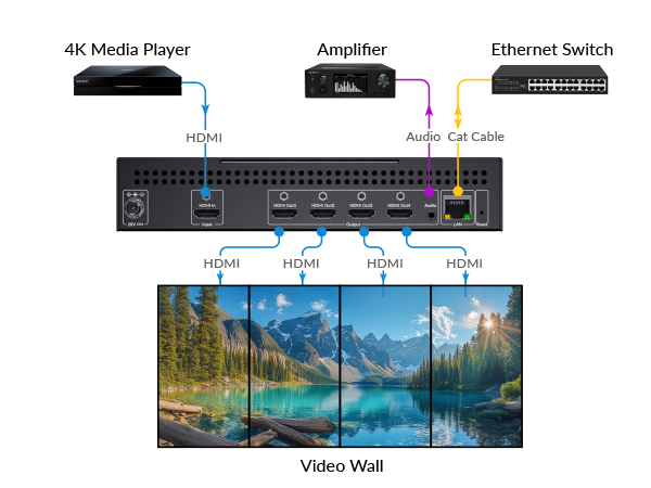 video wall processor