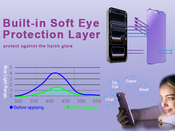 Anti Blue Light Matte Screen Protector for iPhone