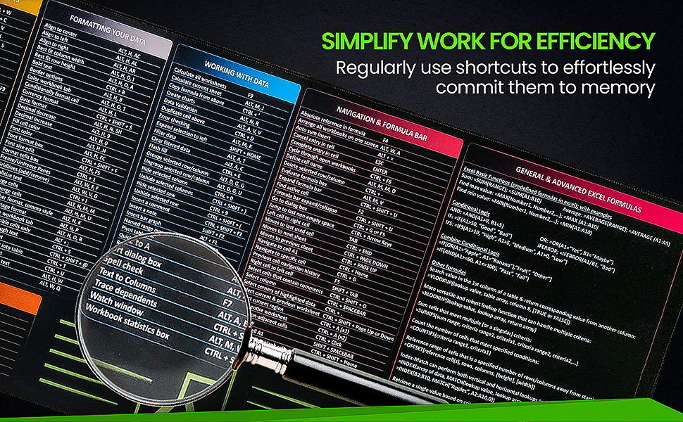 zoom excel keyboard shortcut formatting commands learn beginner pro
