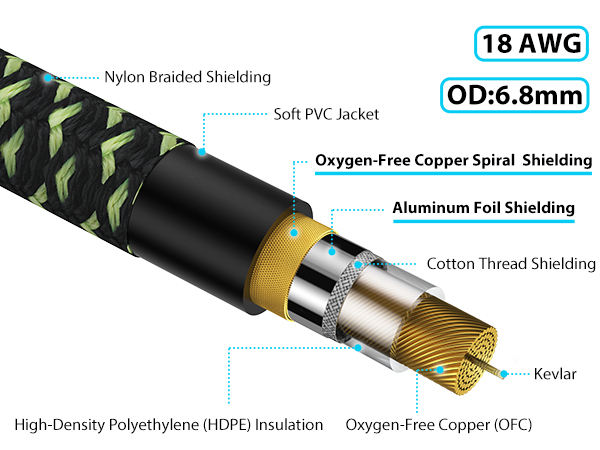 Multi-Layer Shielding