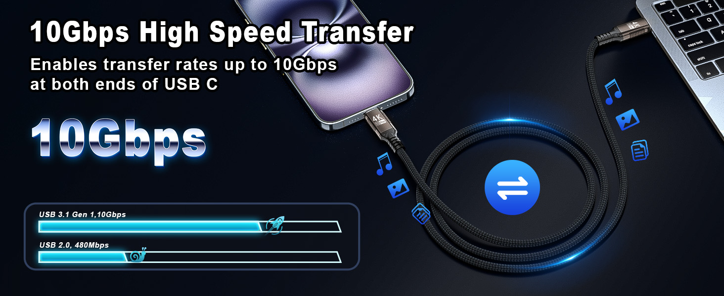 10Gbps High Speed Transfer