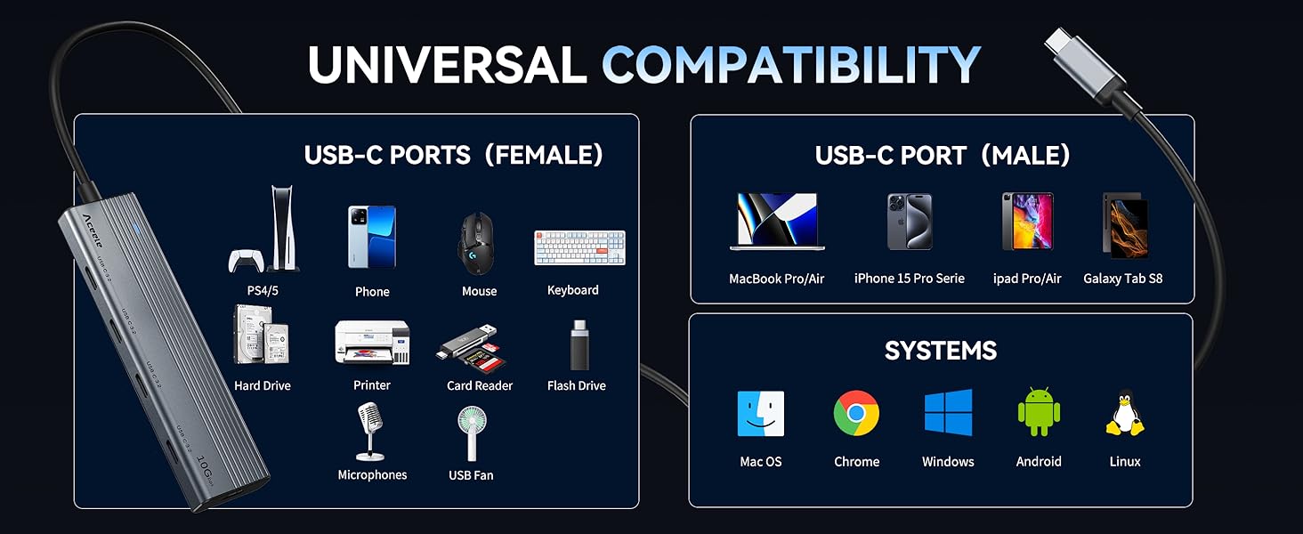 usb hub usb c