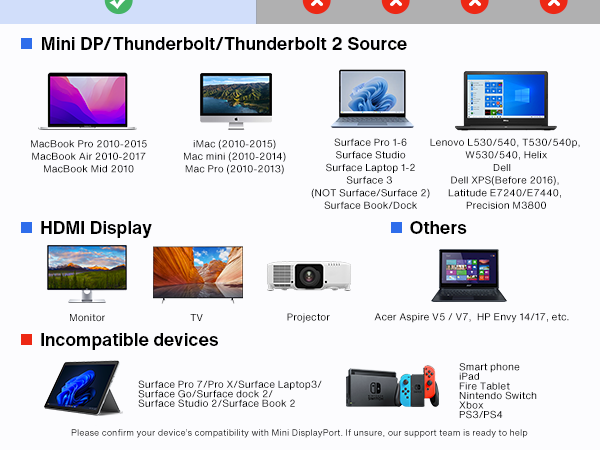 mini dp to hdmi 