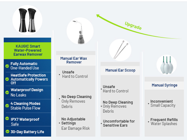 Next-Gen Ear Cleaning