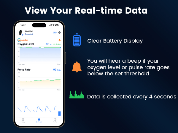 View Your Real-time Data
