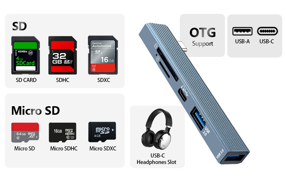 sd card reader for iphone