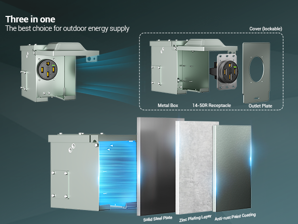 aterproof Lockable Enclosed Power Panel