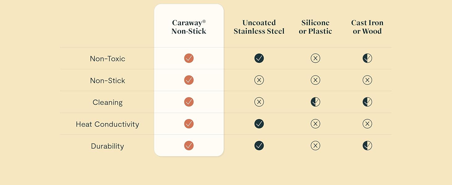 Caraway Steamers Comparison Chart