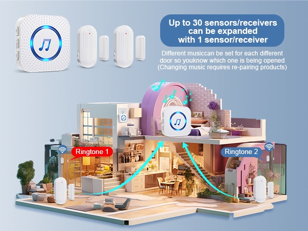 SanJie Door Entry Chime Business