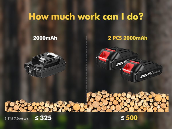 Mini Chainsaw Cordless 8 Inch, Brushless Electric Handheld Chain Saw with 3.0Ah Battery Powered