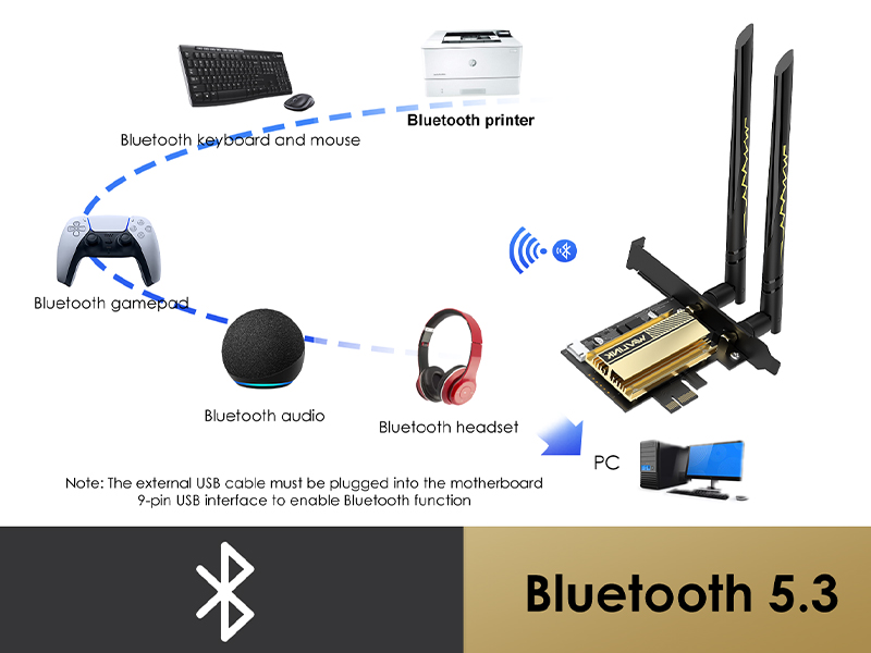 Bluetooth 5.3