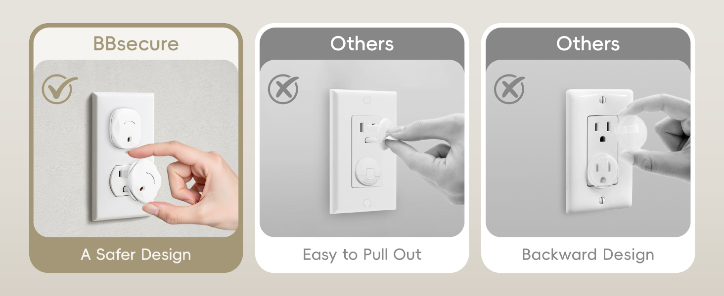 BBsecure Outlet Covers Baby Proofing