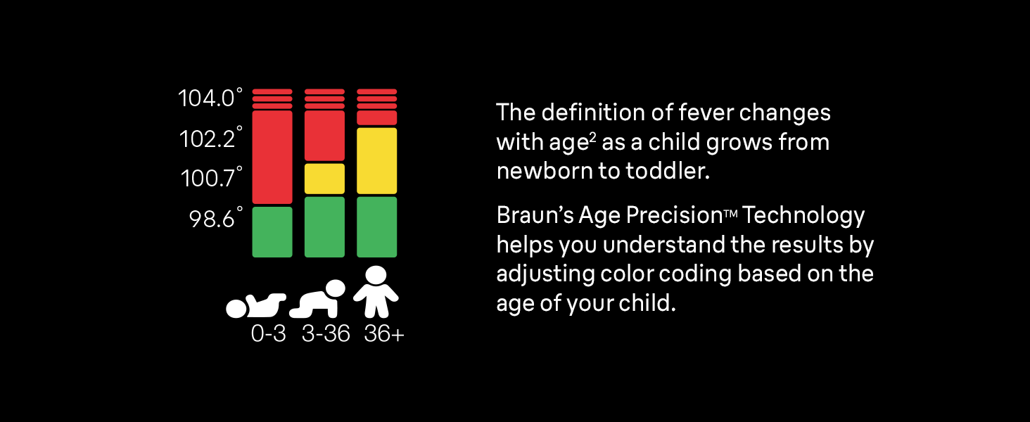 Braun thermometer age precision technology