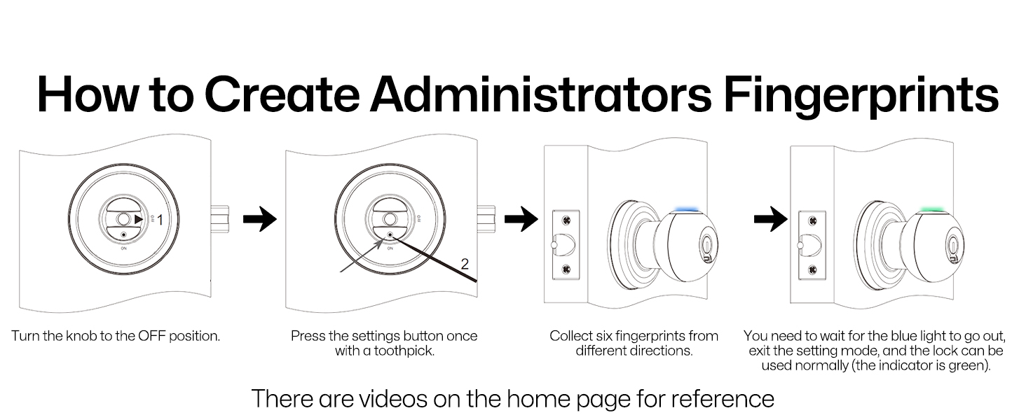How to Create Administrators Fingerprints