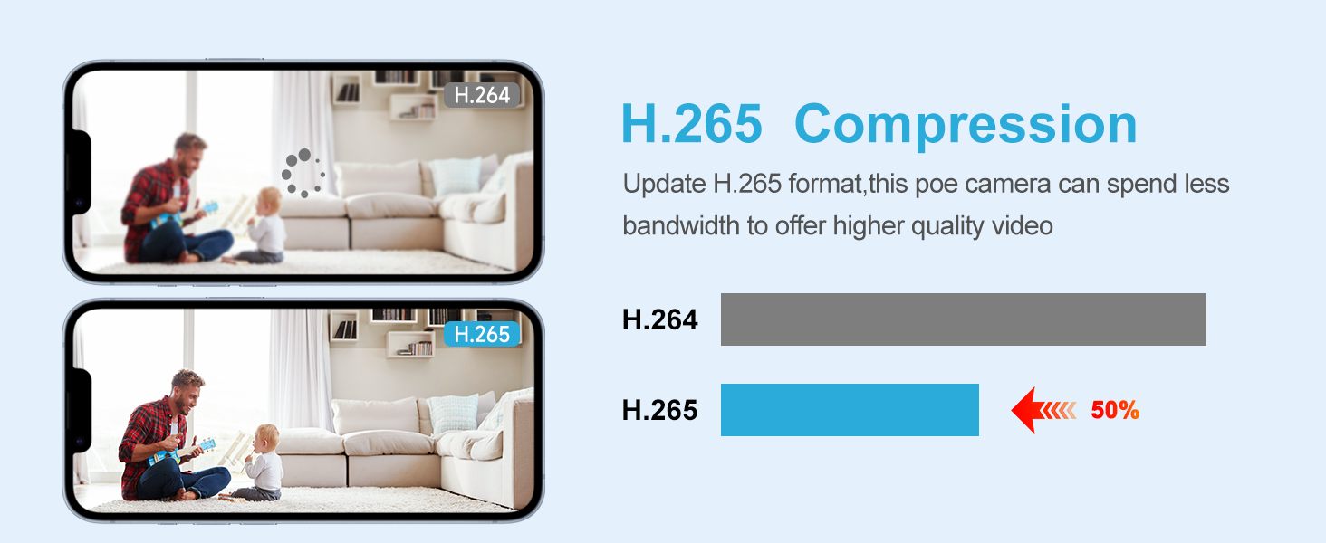 H.265 Compression