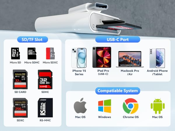 USB C SD Card Reader