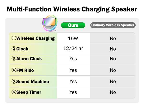 Bluetooth Speaker with Lights