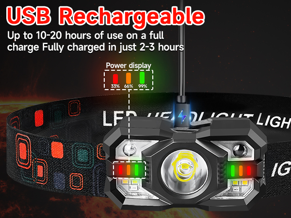 Headlamp Rechargeable