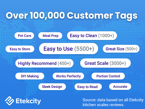 Over 100,000 Customer Tags