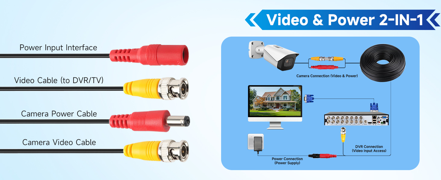 Video and power 2-in-1 cable set for security cameras. Includes labeled cables and connectors, with a diagram showing installation from camera to monitor and power supply.