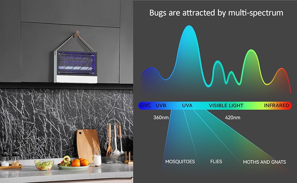 Indoor Bug Zapper Indoor Fruit Fly Traps for Indoors Mosquito Zapper Electric Fly Zapper for Home