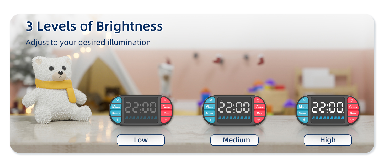 3 Levels of Brightness