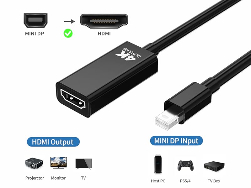 mini dp to hdmi