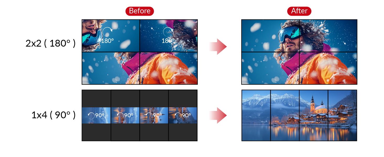 video wall processor