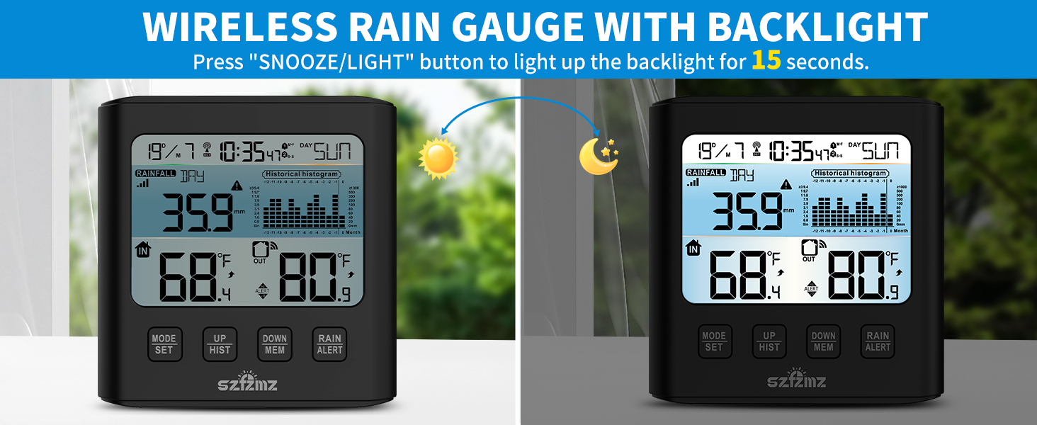 WIRELESS RAIN GAUGE WITH BACKLIGHT
