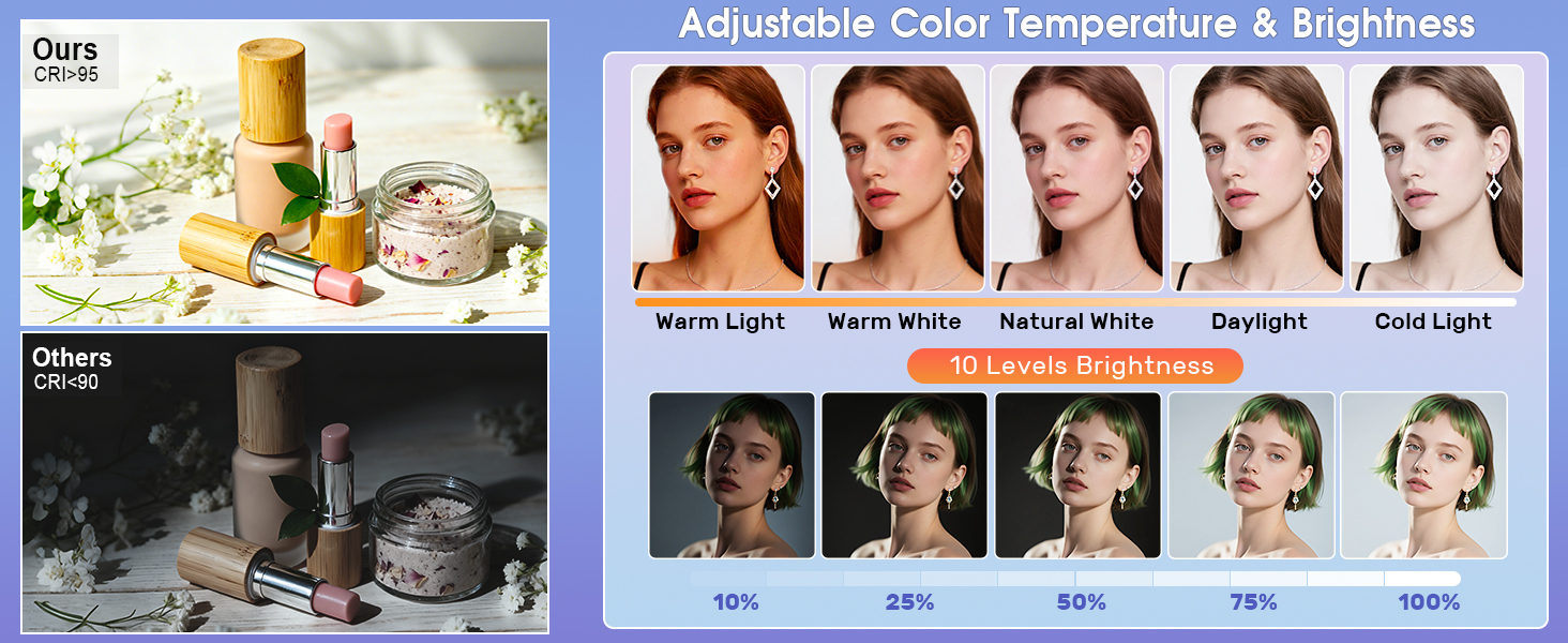 ring light for phone