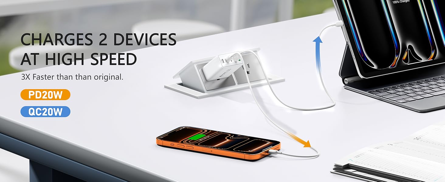 USB C Fast Charger Block