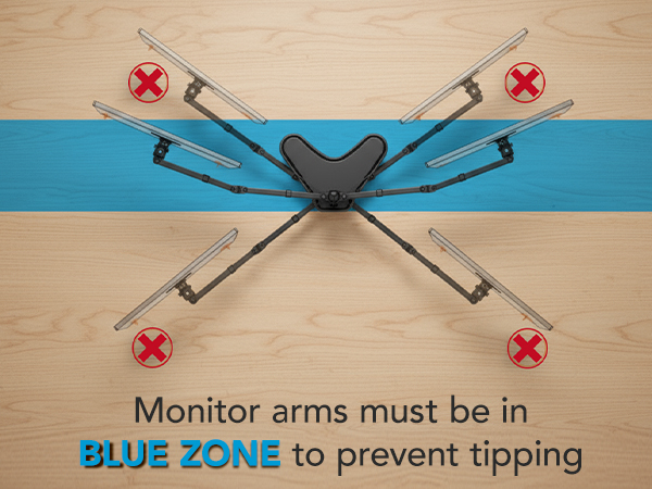 Monitor arms must stay within the blue zone on the desk to prevent tipping.
